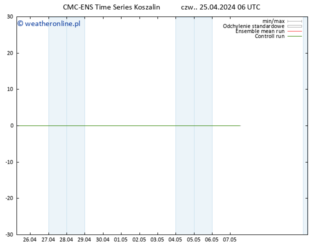 Height 500 hPa CMC TS czw. 25.04.2024 06 UTC