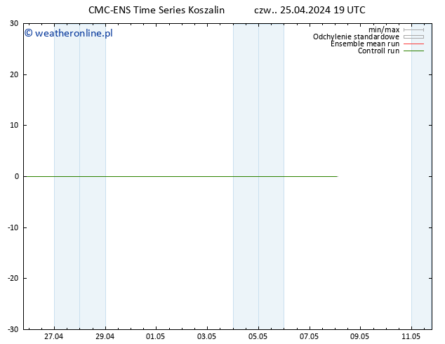 Height 500 hPa CMC TS pt. 26.04.2024 01 UTC