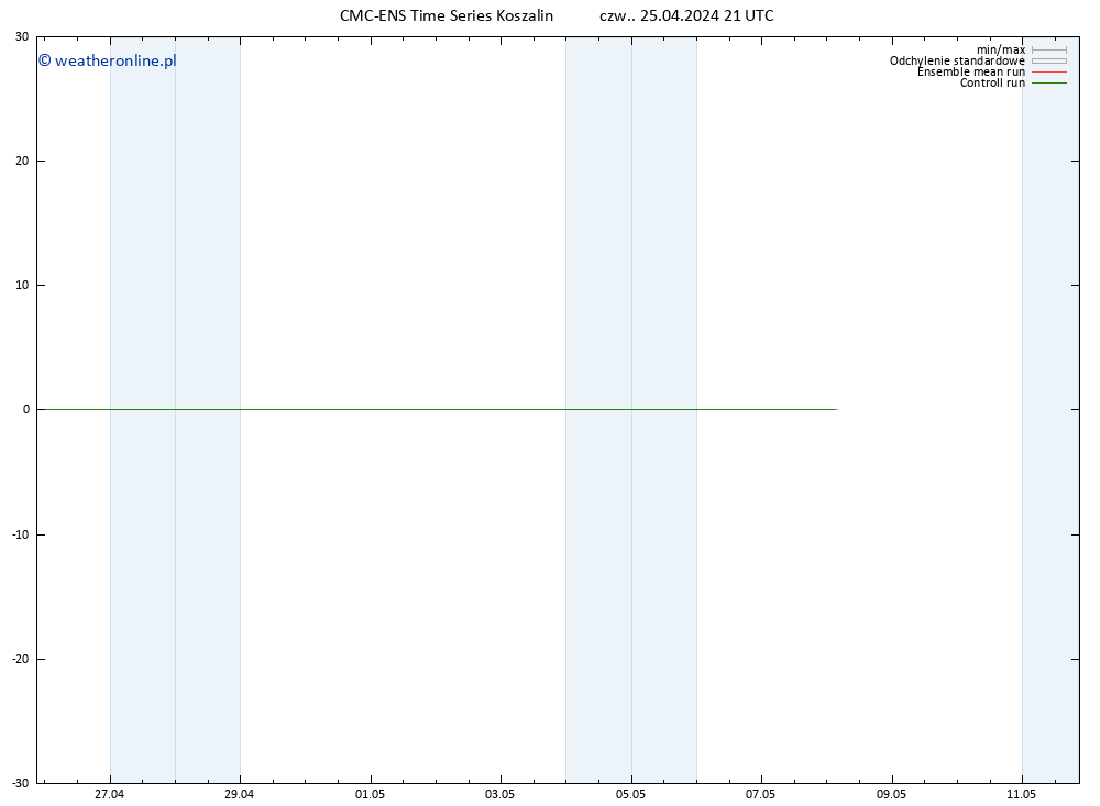 Height 500 hPa CMC TS czw. 25.04.2024 21 UTC