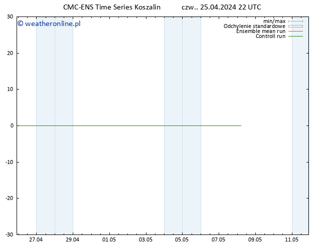 Height 500 hPa CMC TS pt. 26.04.2024 22 UTC