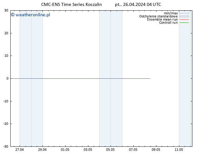 Height 500 hPa CMC TS pt. 26.04.2024 10 UTC