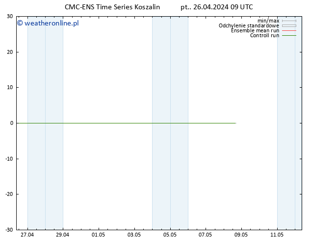 Height 500 hPa CMC TS pt. 26.04.2024 09 UTC