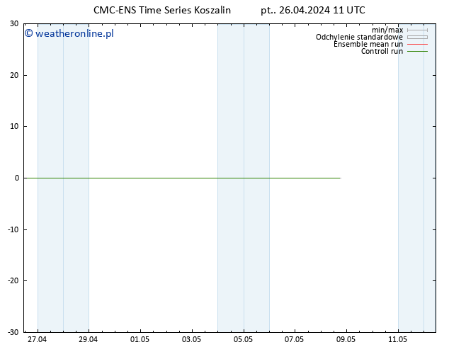 Height 500 hPa CMC TS pt. 26.04.2024 17 UTC