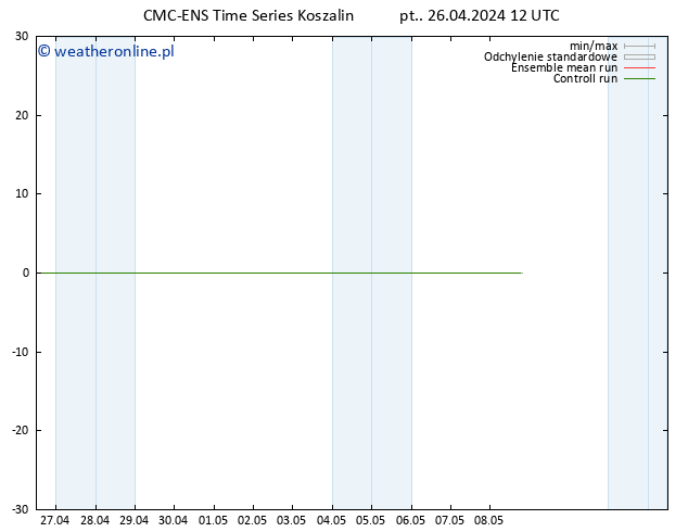 Height 500 hPa CMC TS pt. 26.04.2024 12 UTC