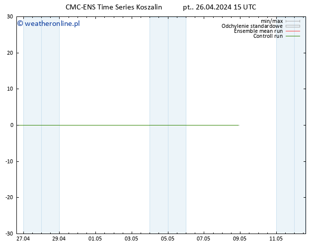Height 500 hPa CMC TS so. 27.04.2024 15 UTC