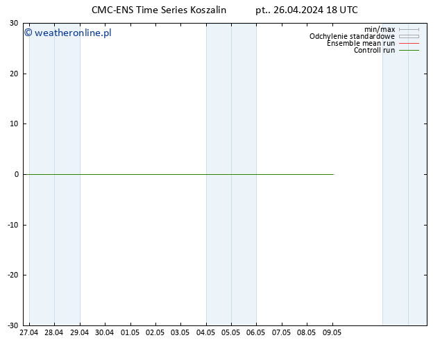 Height 500 hPa CMC TS pt. 26.04.2024 18 UTC