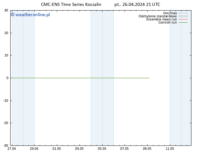 Height 500 hPa CMC TS czw. 09.05.2024 03 UTC