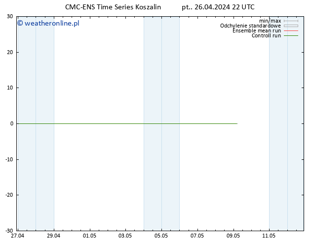 Height 500 hPa CMC TS so. 27.04.2024 04 UTC