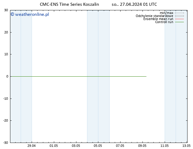 Height 500 hPa CMC TS so. 27.04.2024 01 UTC