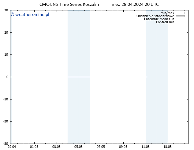 Height 500 hPa CMC TS nie. 28.04.2024 20 UTC