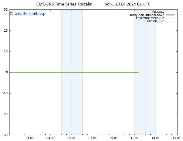 Height 500 hPa CMC TS pon. 29.04.2024 08 UTC