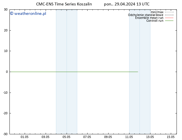 Height 500 hPa CMC TS pon. 29.04.2024 19 UTC