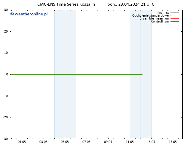 Height 500 hPa CMC TS wto. 30.04.2024 03 UTC