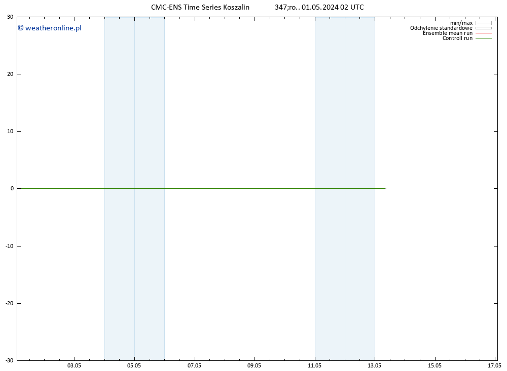 Height 500 hPa CMC TS czw. 02.05.2024 02 UTC