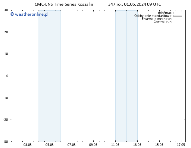 Height 500 hPa CMC TS czw. 02.05.2024 09 UTC