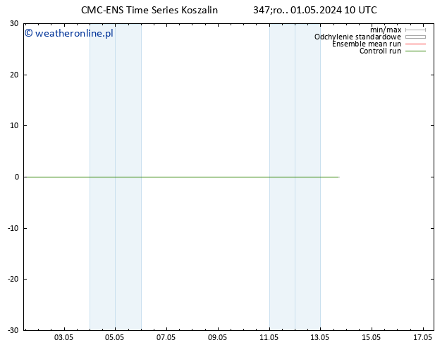 Height 500 hPa CMC TS czw. 02.05.2024 10 UTC