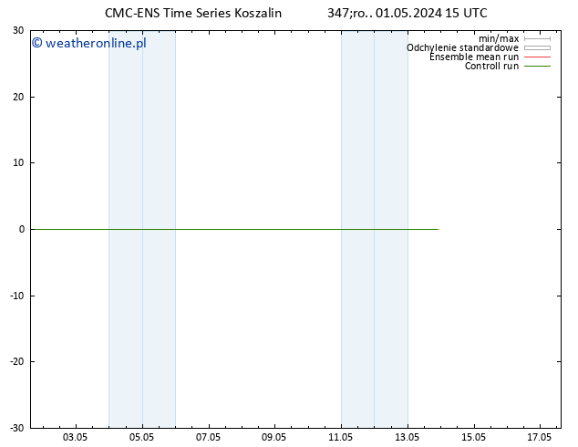 Height 500 hPa CMC TS śro. 01.05.2024 21 UTC