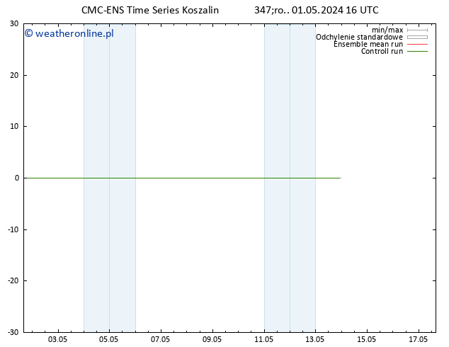 Height 500 hPa CMC TS śro. 01.05.2024 22 UTC