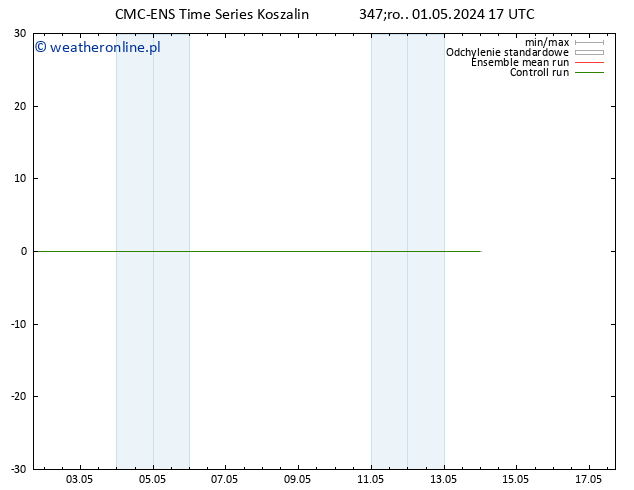 Height 500 hPa CMC TS śro. 01.05.2024 23 UTC