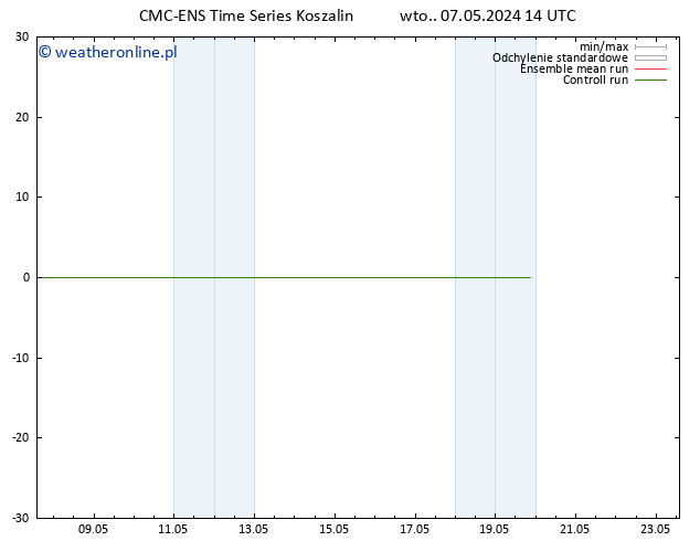 Height 500 hPa CMC TS nie. 19.05.2024 20 UTC