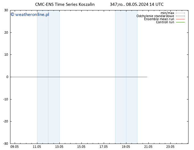 Height 500 hPa CMC TS śro. 08.05.2024 14 UTC