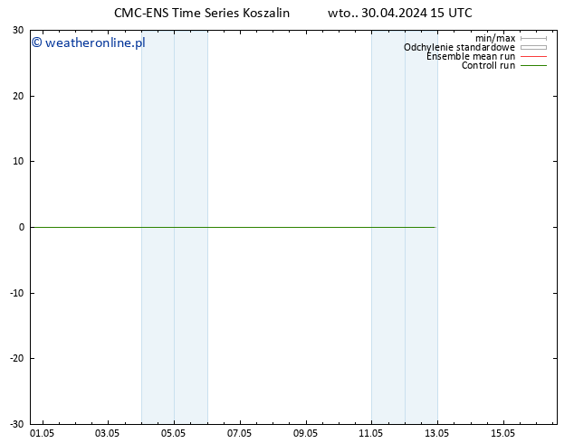 wiatr 10 m CMC TS wto. 30.04.2024 15 UTC