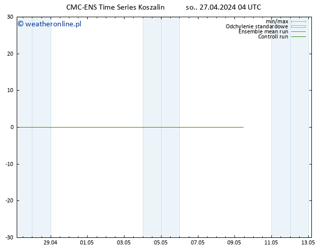 mapa temperatury (2m) CMC TS so. 27.04.2024 04 UTC