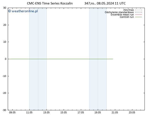 mapa temperatury (2m) CMC TS śro. 08.05.2024 11 UTC