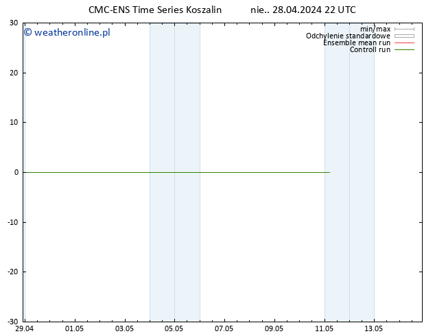 wiatr 925 hPa CMC TS pon. 29.04.2024 04 UTC