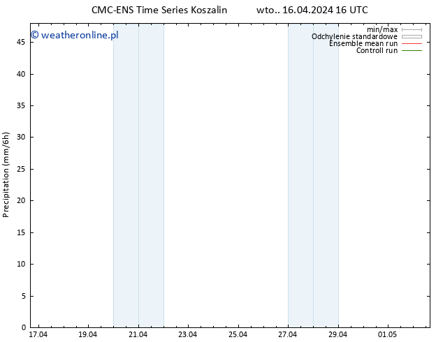 opad CMC TS śro. 17.04.2024 22 UTC