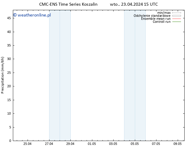 opad CMC TS śro. 24.04.2024 03 UTC