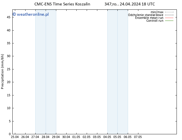 opad CMC TS śro. 24.04.2024 18 UTC