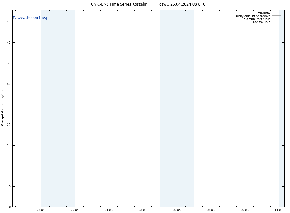 opad CMC TS nie. 05.05.2024 08 UTC