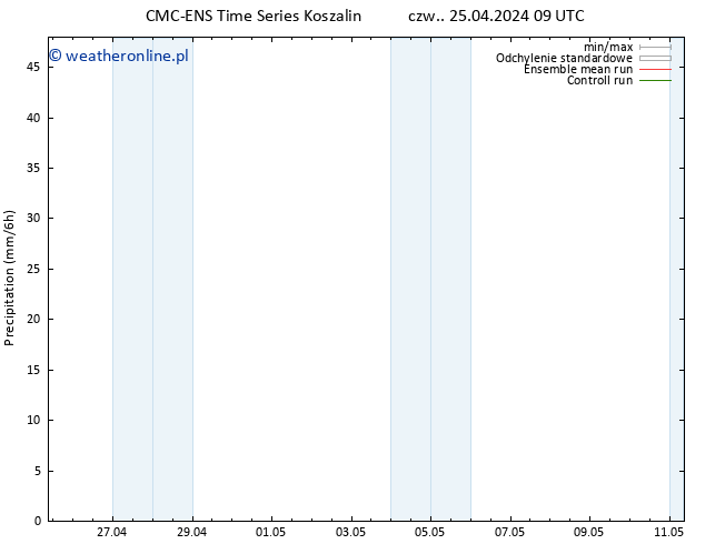 opad CMC TS czw. 25.04.2024 15 UTC