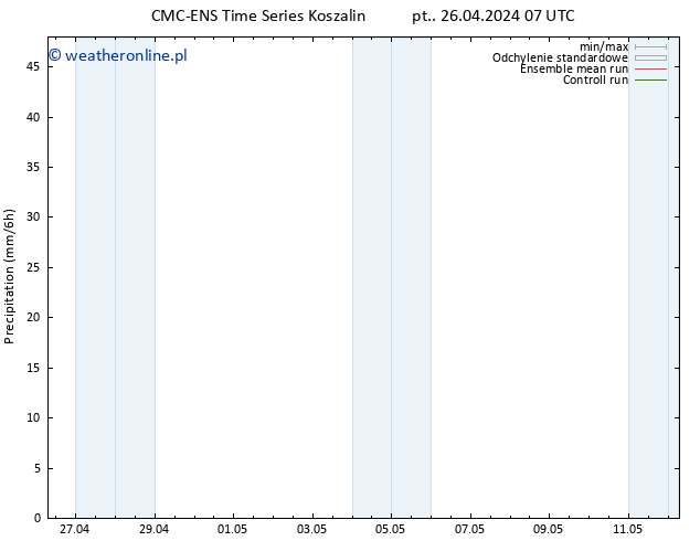 opad CMC TS pt. 26.04.2024 19 UTC