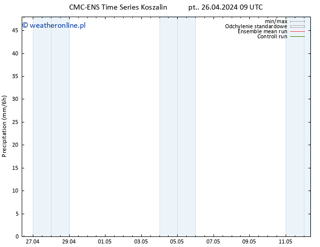 opad CMC TS pon. 06.05.2024 09 UTC