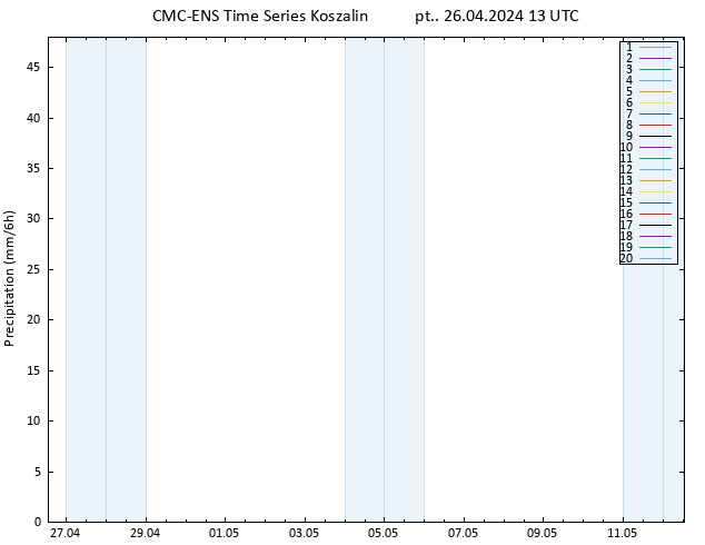 opad CMC TS pt. 26.04.2024 13 UTC