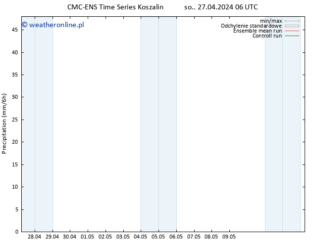 opad CMC TS so. 04.05.2024 00 UTC