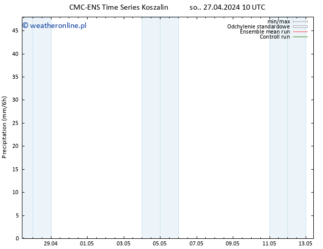 opad CMC TS so. 27.04.2024 16 UTC