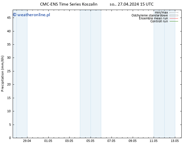 opad CMC TS wto. 30.04.2024 09 UTC