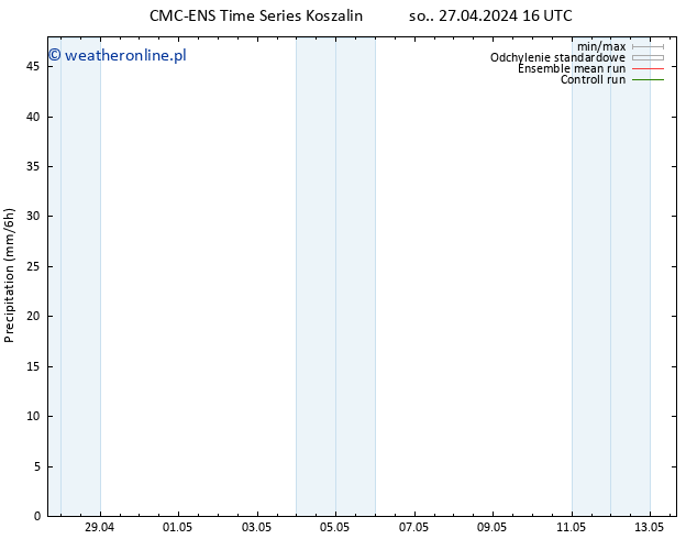 opad CMC TS pt. 03.05.2024 16 UTC