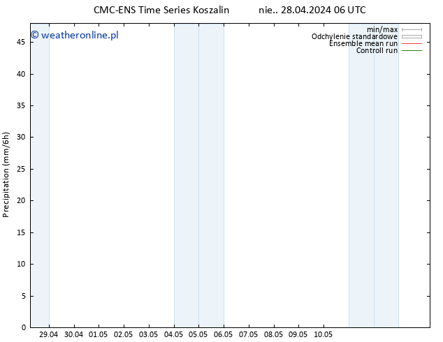 opad CMC TS czw. 02.05.2024 18 UTC