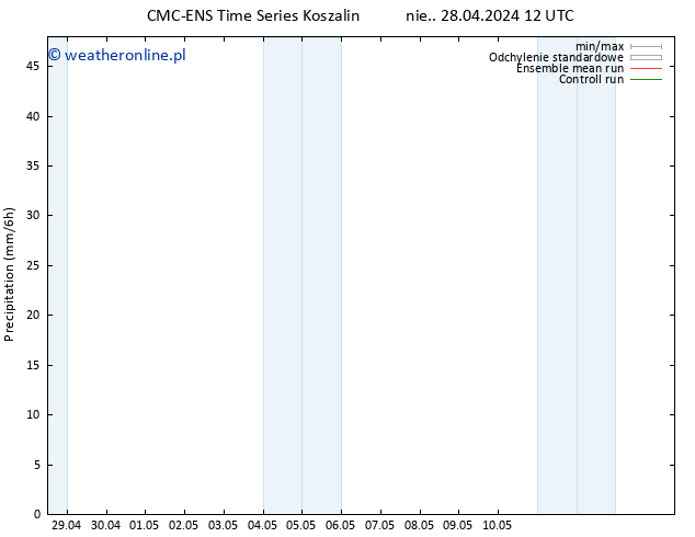 opad CMC TS śro. 01.05.2024 00 UTC