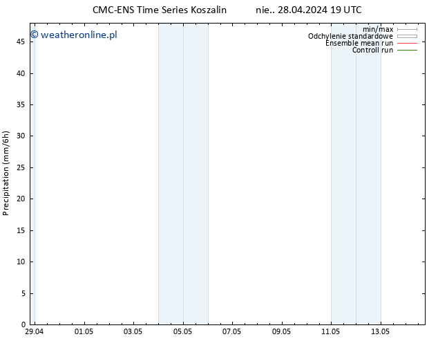 opad CMC TS wto. 30.04.2024 07 UTC