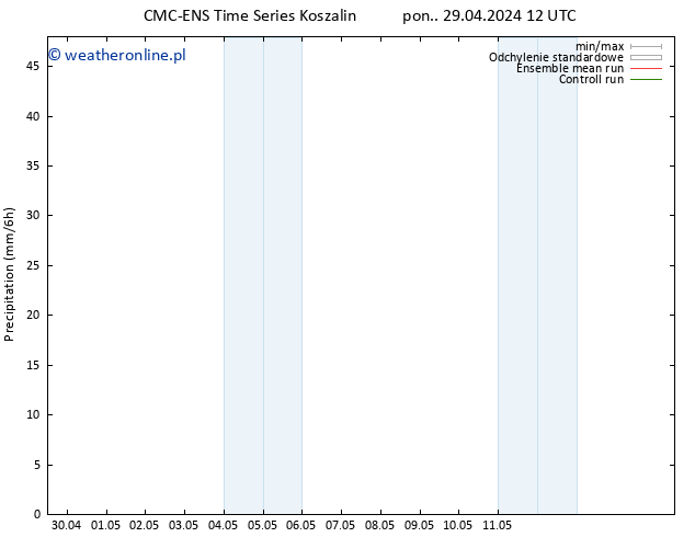 opad CMC TS pt. 03.05.2024 12 UTC