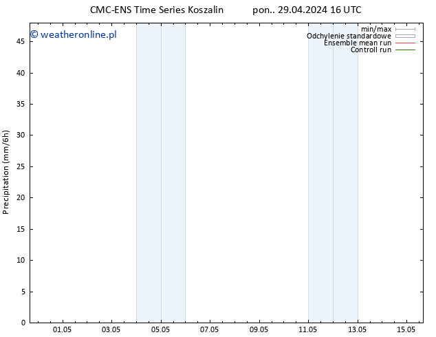 opad CMC TS nie. 05.05.2024 16 UTC