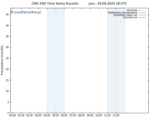 opad CMC TS so. 11.05.2024 06 UTC