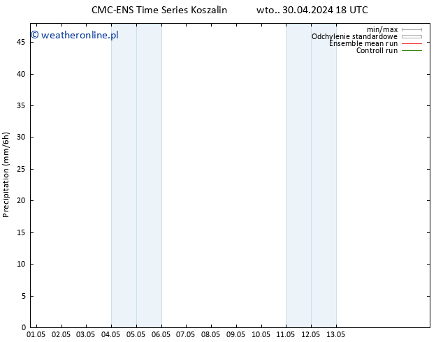 opad CMC TS pt. 03.05.2024 18 UTC