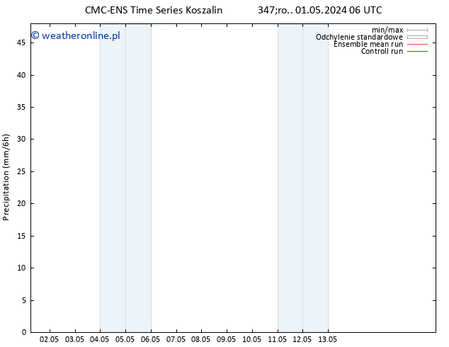 opad CMC TS pt. 03.05.2024 12 UTC