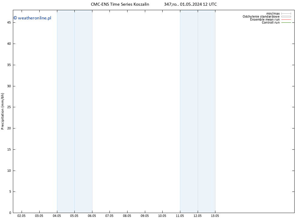 opad CMC TS pon. 06.05.2024 18 UTC